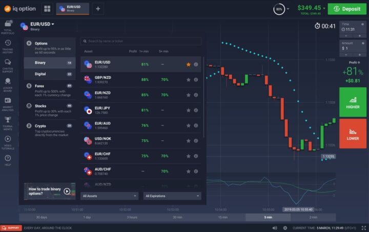 Cómo retirar dinero en México de IQ Option